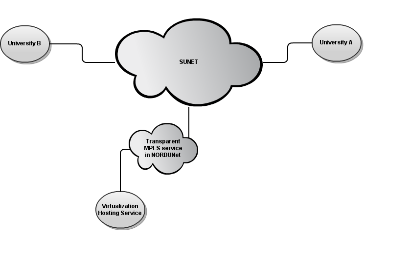 cloud network design