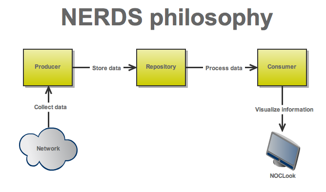 nerdsPhilosophy
